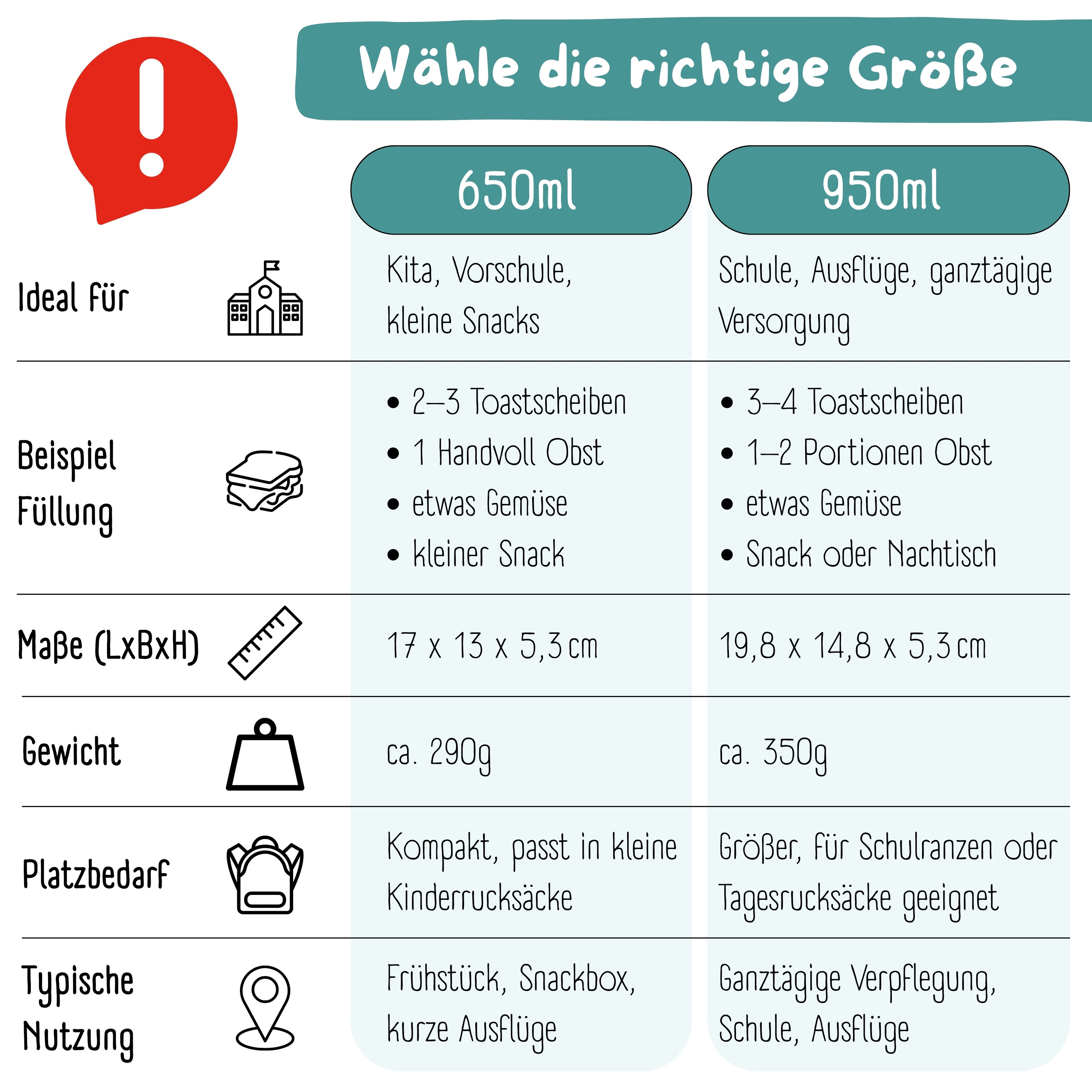 Brotdose mit Fächern, leicht &amp; auslaufsicher - mint