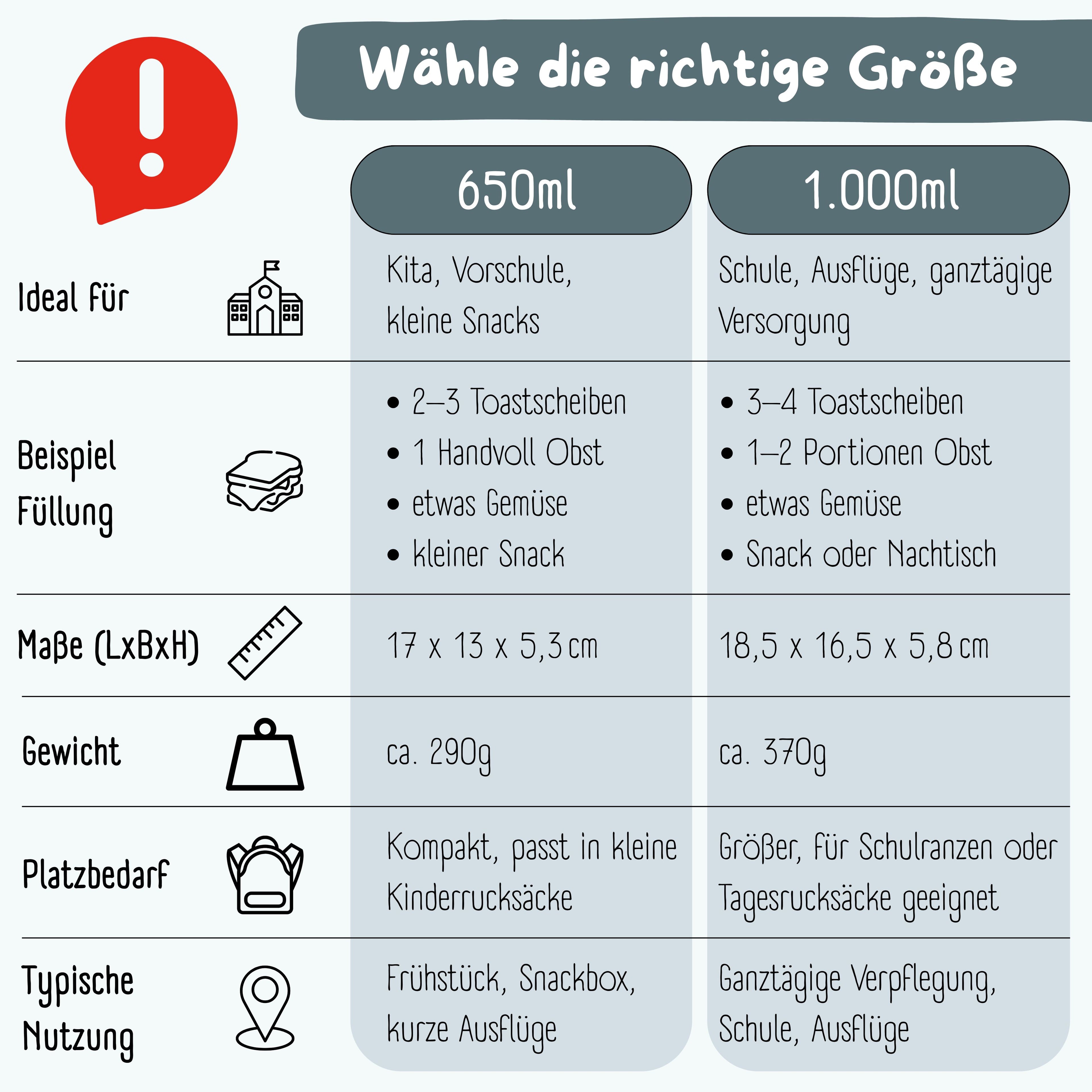 Brotdose mit Fächern, leicht &amp; auslaufsicher - Bagger blau